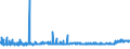 KN 0401 /Exporte /Einheit = Preise (Euro/Tonne) /Partnerland: S.tome /Meldeland: Eur27_2020 /0401:Milch und Rahm, Weder Eingedickt Noch mit Zusatz von Zucker Oder Anderen SÃ¼ÃŸmitteln