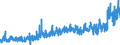 KN 0401 /Exporte /Einheit = Preise (Euro/Tonne) /Partnerland: Gabun /Meldeland: Eur27_2020 /0401:Milch und Rahm, Weder Eingedickt Noch mit Zusatz von Zucker Oder Anderen SÃ¼ÃŸmitteln