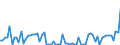 CN 04021011 /Exports /Unit = Prices (Euro/ton) /Partner: United Kingdom(Northern Ireland) /Reporter: Eur27_2020 /04021011:Milk and Cream in Solid Forms, of a fat Content by Weight of <= 1,5%, Unsweetened, in Immediate Packings of <= 2,5 Kg