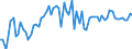 CN 04021011 /Exports /Unit = Prices (Euro/ton) /Partner: United Kingdom(Excluding Northern Ireland) /Reporter: Eur27_2020 /04021011:Milk and Cream in Solid Forms, of a fat Content by Weight of <= 1,5%, Unsweetened, in Immediate Packings of <= 2,5 Kg
