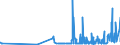 CN 04021011 /Exports /Unit = Prices (Euro/ton) /Partner: Turkey /Reporter: Eur27_2020 /04021011:Milk and Cream in Solid Forms, of a fat Content by Weight of <= 1,5%, Unsweetened, in Immediate Packings of <= 2,5 Kg
