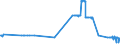 CN 04021011 /Exports /Unit = Prices (Euro/ton) /Partner: For.jrep.mac /Reporter: Eur27_2020 /04021011:Milk and Cream in Solid Forms, of a fat Content by Weight of <= 1,5%, Unsweetened, in Immediate Packings of <= 2,5 Kg