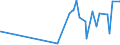 CN 04021011 /Exports /Unit = Prices (Euro/ton) /Partner: Guinea /Reporter: Eur27_2020 /04021011:Milk and Cream in Solid Forms, of a fat Content by Weight of <= 1,5%, Unsweetened, in Immediate Packings of <= 2,5 Kg