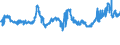 CN 04021019 /Exports /Unit = Prices (Euro/ton) /Partner: United Kingdom /Reporter: Eur27_2020 /04021019:Milk and Cream in Solid Forms, of a fat Content by Weight of <= 1,5%, Unsweetened, in Immediate Packings of > 2,5 Kg