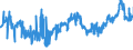 KN 04021019 /Exporte /Einheit = Preise (Euro/Tonne) /Partnerland: Irland /Meldeland: Eur27_2020 /04021019:Milch und Rahm, in Pulverform, Granuliert Oder in Anderer Fester Form, mit Einem Milchfettgehalt von <= 1,5 Ght, Ohne Zusatz von Zucker Oder Anderen Süßmitteln, in Unmittelbaren Umschließungen mit Einem Gewicht des Inhalts von > 2,5 kg Oder in Anderer Aufmachung