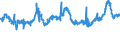 CN 04021019 /Exports /Unit = Prices (Euro/ton) /Partner: Portugal /Reporter: Eur27_2020 /04021019:Milk and Cream in Solid Forms, of a fat Content by Weight of <= 1,5%, Unsweetened, in Immediate Packings of > 2,5 Kg