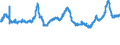 CN 04021019 /Exports /Unit = Prices (Euro/ton) /Partner: Spain /Reporter: Eur27_2020 /04021019:Milk and Cream in Solid Forms, of a fat Content by Weight of <= 1,5%, Unsweetened, in Immediate Packings of > 2,5 Kg