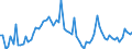 CN 04021019 /Exports /Unit = Prices (Euro/ton) /Partner: United Kingdom(Excluding Northern Ireland) /Reporter: Eur27_2020 /04021019:Milk and Cream in Solid Forms, of a fat Content by Weight of <= 1,5%, Unsweetened, in Immediate Packings of > 2,5 Kg