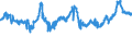 CN 04021019 /Exports /Unit = Prices (Euro/ton) /Partner: Belgium /Reporter: Eur27_2020 /04021019:Milk and Cream in Solid Forms, of a fat Content by Weight of <= 1,5%, Unsweetened, in Immediate Packings of > 2,5 Kg