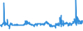 CN 04021019 /Exports /Unit = Prices (Euro/ton) /Partner: Luxembourg /Reporter: Eur27_2020 /04021019:Milk and Cream in Solid Forms, of a fat Content by Weight of <= 1,5%, Unsweetened, in Immediate Packings of > 2,5 Kg