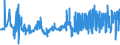 CN 04021019 /Exports /Unit = Prices (Euro/ton) /Partner: Finland /Reporter: Eur27_2020 /04021019:Milk and Cream in Solid Forms, of a fat Content by Weight of <= 1,5%, Unsweetened, in Immediate Packings of > 2,5 Kg