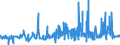 CN 04021019 /Exports /Unit = Prices (Euro/ton) /Partner: Switzerland /Reporter: Eur27_2020 /04021019:Milk and Cream in Solid Forms, of a fat Content by Weight of <= 1,5%, Unsweetened, in Immediate Packings of > 2,5 Kg