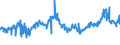CN 04021019 /Exports /Unit = Prices (Euro/ton) /Partner: Latvia /Reporter: Eur27_2020 /04021019:Milk and Cream in Solid Forms, of a fat Content by Weight of <= 1,5%, Unsweetened, in Immediate Packings of > 2,5 Kg