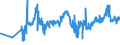 CN 04021019 /Exports /Unit = Prices (Euro/ton) /Partner: Lithuania /Reporter: Eur27_2020 /04021019:Milk and Cream in Solid Forms, of a fat Content by Weight of <= 1,5%, Unsweetened, in Immediate Packings of > 2,5 Kg