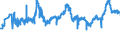 CN 04021019 /Exports /Unit = Prices (Euro/ton) /Partner: Poland /Reporter: Eur27_2020 /04021019:Milk and Cream in Solid Forms, of a fat Content by Weight of <= 1,5%, Unsweetened, in Immediate Packings of > 2,5 Kg