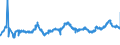 CN 04021019 /Exports /Unit = Prices (Euro/ton) /Partner: Slovakia /Reporter: Eur27_2020 /04021019:Milk and Cream in Solid Forms, of a fat Content by Weight of <= 1,5%, Unsweetened, in Immediate Packings of > 2,5 Kg