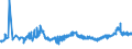 CN 04021019 /Exports /Unit = Prices (Euro/ton) /Partner: Hungary /Reporter: Eur27_2020 /04021019:Milk and Cream in Solid Forms, of a fat Content by Weight of <= 1,5%, Unsweetened, in Immediate Packings of > 2,5 Kg