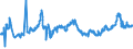 CN 04021019 /Exports /Unit = Prices (Euro/ton) /Partner: Romania /Reporter: Eur27_2020 /04021019:Milk and Cream in Solid Forms, of a fat Content by Weight of <= 1,5%, Unsweetened, in Immediate Packings of > 2,5 Kg