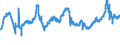 CN 04021019 /Exports /Unit = Prices (Euro/ton) /Partner: Bulgaria /Reporter: Eur27_2020 /04021019:Milk and Cream in Solid Forms, of a fat Content by Weight of <= 1,5%, Unsweetened, in Immediate Packings of > 2,5 Kg
