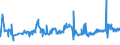 CN 04021019 /Exports /Unit = Prices (Euro/ton) /Partner: Ukraine /Reporter: Eur27_2020 /04021019:Milk and Cream in Solid Forms, of a fat Content by Weight of <= 1,5%, Unsweetened, in Immediate Packings of > 2,5 Kg