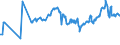 CN 04021019 /Exports /Unit = Prices (Euro/ton) /Partner: Moldova /Reporter: Eur27_2020 /04021019:Milk and Cream in Solid Forms, of a fat Content by Weight of <= 1,5%, Unsweetened, in Immediate Packings of > 2,5 Kg