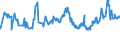 CN 04021019 /Exports /Unit = Prices (Euro/ton) /Partner: Georgia /Reporter: Eur27_2020 /04021019:Milk and Cream in Solid Forms, of a fat Content by Weight of <= 1,5%, Unsweetened, in Immediate Packings of > 2,5 Kg