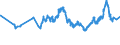CN 04021019 /Exports /Unit = Prices (Euro/ton) /Partner: Kasakhstan /Reporter: Eur27_2020 /04021019:Milk and Cream in Solid Forms, of a fat Content by Weight of <= 1,5%, Unsweetened, in Immediate Packings of > 2,5 Kg
