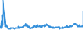 CN 04021019 /Exports /Unit = Prices (Euro/ton) /Partner: Croatia /Reporter: Eur27_2020 /04021019:Milk and Cream in Solid Forms, of a fat Content by Weight of <= 1,5%, Unsweetened, in Immediate Packings of > 2,5 Kg