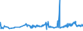 CN 04021019 /Exports /Unit = Prices (Euro/ton) /Partner: Bosnia-herz. /Reporter: Eur27_2020 /04021019:Milk and Cream in Solid Forms, of a fat Content by Weight of <= 1,5%, Unsweetened, in Immediate Packings of > 2,5 Kg