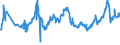 CN 04021019 /Exports /Unit = Prices (Euro/ton) /Partner: For.jrep.mac /Reporter: Eur27_2020 /04021019:Milk and Cream in Solid Forms, of a fat Content by Weight of <= 1,5%, Unsweetened, in Immediate Packings of > 2,5 Kg
