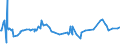 CN 04021019 /Exports /Unit = Prices (Euro/ton) /Partner: Montenegro /Reporter: Eur27_2020 /04021019:Milk and Cream in Solid Forms, of a fat Content by Weight of <= 1,5%, Unsweetened, in Immediate Packings of > 2,5 Kg