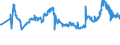 CN 04021019 /Exports /Unit = Prices (Euro/ton) /Partner: Serbia /Reporter: Eur27_2020 /04021019:Milk and Cream in Solid Forms, of a fat Content by Weight of <= 1,5%, Unsweetened, in Immediate Packings of > 2,5 Kg