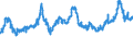 CN 04021019 /Exports /Unit = Prices (Euro/ton) /Partner: Morocco /Reporter: Eur27_2020 /04021019:Milk and Cream in Solid Forms, of a fat Content by Weight of <= 1,5%, Unsweetened, in Immediate Packings of > 2,5 Kg