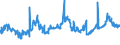 CN 04021019 /Exports /Unit = Prices (Euro/ton) /Partner: Libya /Reporter: Eur27_2020 /04021019:Milk and Cream in Solid Forms, of a fat Content by Weight of <= 1,5%, Unsweetened, in Immediate Packings of > 2,5 Kg
