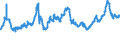 CN 04021019 /Exports /Unit = Prices (Euro/ton) /Partner: Egypt /Reporter: Eur27_2020 /04021019:Milk and Cream in Solid Forms, of a fat Content by Weight of <= 1,5%, Unsweetened, in Immediate Packings of > 2,5 Kg