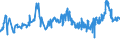 CN 04021019 /Exports /Unit = Prices (Euro/ton) /Partner: Senegal /Reporter: Eur27_2020 /04021019:Milk and Cream in Solid Forms, of a fat Content by Weight of <= 1,5%, Unsweetened, in Immediate Packings of > 2,5 Kg