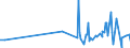 CN 04021019 /Exports /Unit = Prices (Euro/ton) /Partner: Guinea /Reporter: Eur27_2020 /04021019:Milk and Cream in Solid Forms, of a fat Content by Weight of <= 1,5%, Unsweetened, in Immediate Packings of > 2,5 Kg