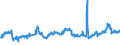 CN 04021019 /Exports /Unit = Prices (Euro/ton) /Partner: Ghana /Reporter: Eur27_2020 /04021019:Milk and Cream in Solid Forms, of a fat Content by Weight of <= 1,5%, Unsweetened, in Immediate Packings of > 2,5 Kg