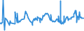 CN 04021019 /Exports /Unit = Prices (Euro/ton) /Partner: Benin /Reporter: Eur27_2020 /04021019:Milk and Cream in Solid Forms, of a fat Content by Weight of <= 1,5%, Unsweetened, in Immediate Packings of > 2,5 Kg