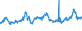 CN 04021019 /Exports /Unit = Prices (Euro/ton) /Partner: Nigeria /Reporter: Eur27_2020 /04021019:Milk and Cream in Solid Forms, of a fat Content by Weight of <= 1,5%, Unsweetened, in Immediate Packings of > 2,5 Kg