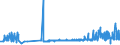 KN 04021091 /Exporte /Einheit = Preise (Euro/Tonne) /Partnerland: Daenemark /Meldeland: Eur27_2020 /04021091:Milch und Rahm, in Pulverform, Granuliert Oder in Anderer Fester Form, mit Einem Milchfettgehalt von <= 1,5 Ght, mit Zusatz von Zucker Oder Anderen Süßmitteln, in Unmittelbaren Umschließungen mit Einem Gewicht des Inhalts von <= 2,5 Kg