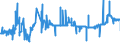 CN 04021091 /Exports /Unit = Prices (Euro/ton) /Partner: Luxembourg /Reporter: Eur27_2020 /04021091:Milk and Cream in Solid Forms, of a fat Content by Weight of <= 1,5%, Sweetened, in Immediate Packings of <= 2,5 Kg