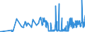 CN 04021091 /Exports /Unit = Prices (Euro/ton) /Partner: Czech Rep. /Reporter: Eur27_2020 /04021091:Milk and Cream in Solid Forms, of a fat Content by Weight of <= 1,5%, Sweetened, in Immediate Packings of <= 2,5 Kg