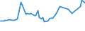 CN 04021099 /Exports /Unit = Prices (Euro/ton) /Partner: United Kingdom(Northern Ireland) /Reporter: Eur27_2020 /04021099:Milk and Cream in Solid Forms, of a fat Content by Weight of <= 1,5%, Sweetened, in Immediate Packings of > 2,5 Kg