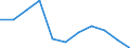 KN 04022111 /Exporte /Einheit = Preise (Euro/Tonne) /Partnerland: Belgien/Luxemburg /Meldeland: Eur27 /04022111:Milch und Rahm, in Fester Form, mit Einem Milchfettgehalt von > 1,5 und < 27 Ght, UngesÃ¼ÃŸt, in Unmittelbaren UmschlieÃŸungen mit Einem Inhalt von <= 2,5 Kg