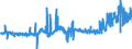 KN 04022111 /Exporte /Einheit = Preise (Euro/Tonne) /Partnerland: Italien /Meldeland: Eur27_2020 /04022111:Milch und Rahm, in Fester Form, mit Einem Milchfettgehalt von > 1,5 und < 27 Ght, UngesÃ¼ÃŸt, in Unmittelbaren UmschlieÃŸungen mit Einem Inhalt von <= 2,5 Kg