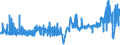 KN 04022111 /Exporte /Einheit = Preise (Euro/Tonne) /Partnerland: Portugal /Meldeland: Eur27_2020 /04022111:Milch und Rahm, in Fester Form, mit Einem Milchfettgehalt von > 1,5 und < 27 Ght, UngesÃ¼ÃŸt, in Unmittelbaren UmschlieÃŸungen mit Einem Inhalt von <= 2,5 Kg