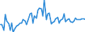KN 04022111 /Exporte /Einheit = Preise (Euro/Tonne) /Partnerland: Ver.koenigreich(Ohne Nordirland) /Meldeland: Eur27_2020 /04022111:Milch und Rahm, in Fester Form, mit Einem Milchfettgehalt von > 1,5 und < 27 Ght, UngesÃ¼ÃŸt, in Unmittelbaren UmschlieÃŸungen mit Einem Inhalt von <= 2,5 Kg