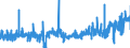 KN 04022111 /Exporte /Einheit = Preise (Euro/Tonne) /Partnerland: Belgien /Meldeland: Eur27_2020 /04022111:Milch und Rahm, in Fester Form, mit Einem Milchfettgehalt von > 1,5 und < 27 Ght, UngesÃ¼ÃŸt, in Unmittelbaren UmschlieÃŸungen mit Einem Inhalt von <= 2,5 Kg