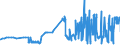 KN 04022111 /Exporte /Einheit = Preise (Euro/Tonne) /Partnerland: Ceuta /Meldeland: Eur27_2020 /04022111:Milch und Rahm, in Fester Form, mit Einem Milchfettgehalt von > 1,5 und < 27 Ght, UngesÃ¼ÃŸt, in Unmittelbaren UmschlieÃŸungen mit Einem Inhalt von <= 2,5 Kg